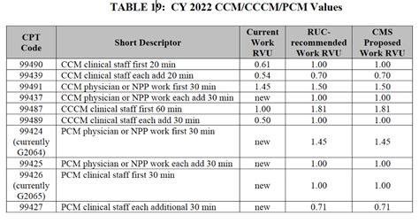 a0427 cpt code